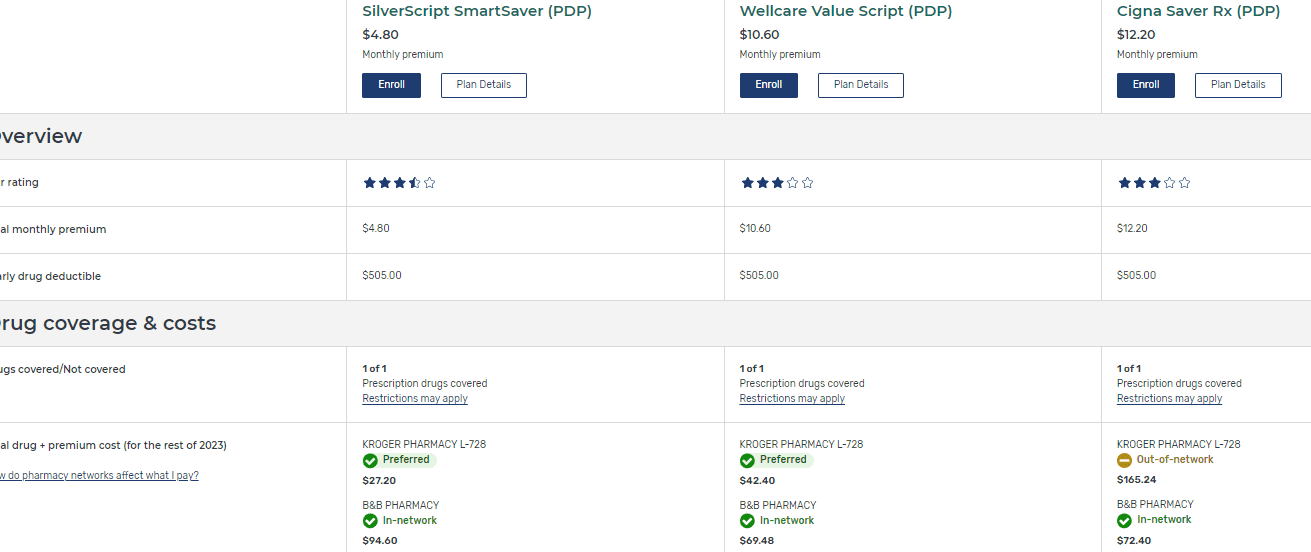 A table with two different pricing plans for the same product.